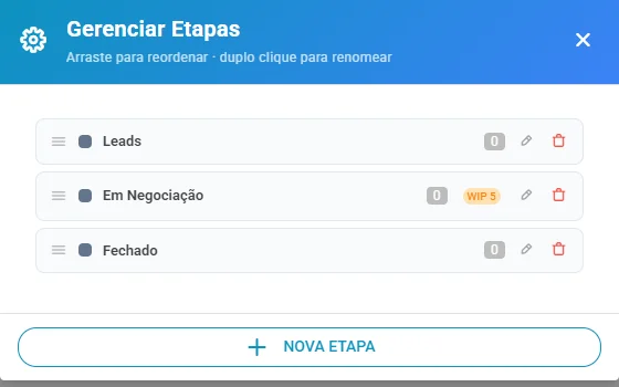 Gerenciar Etapas, com o limite WIP na etapa Em Negociação