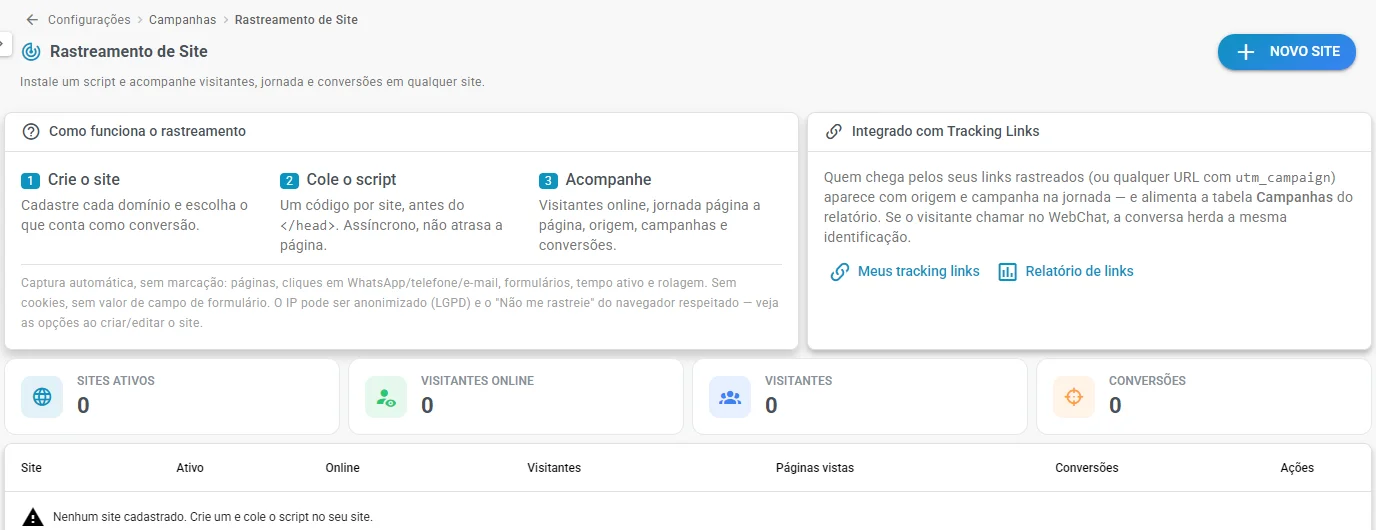 Tela do Rastreamento de Site, com o painel e o resumo de sites