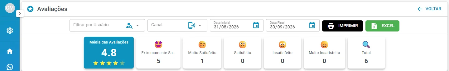 Filtros e resumo do Relatório das avaliações